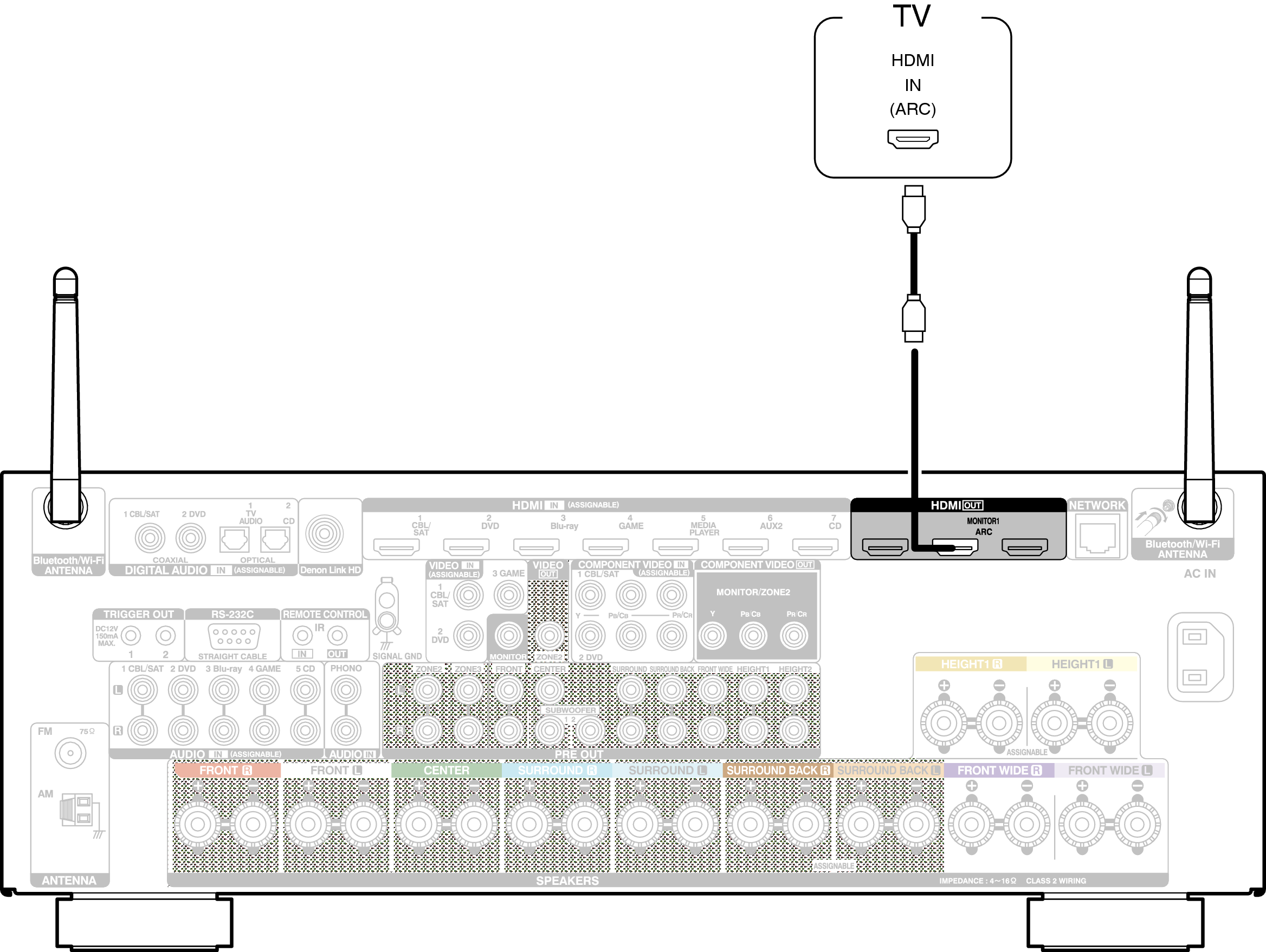 Conne HDMITV1 AVRX4100WE3